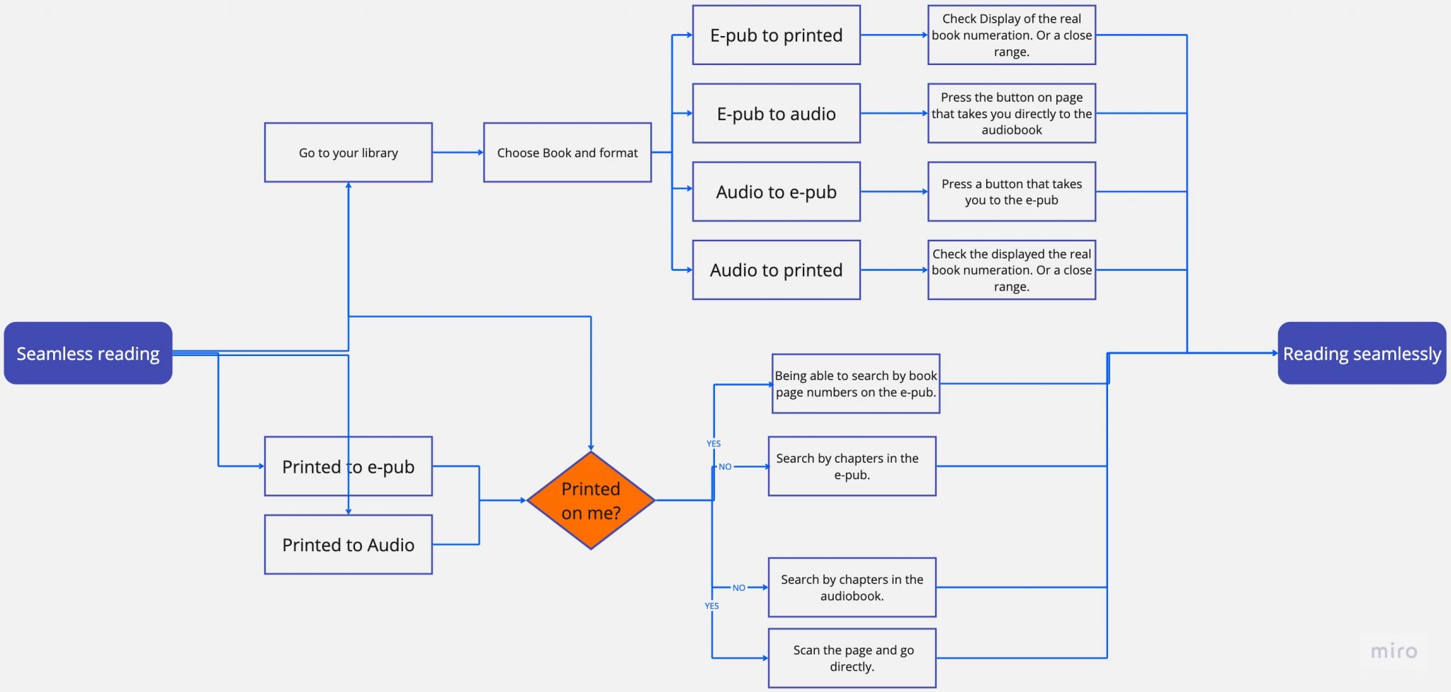 Flow - Seamlles reading jpg